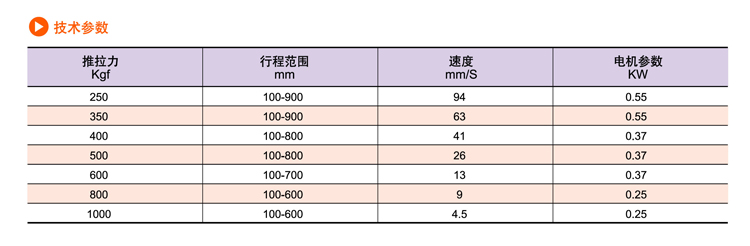 SDP交流電動推桿(圖4) SDP交流電動推桿(圖4)