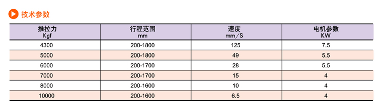 SDP交流電動推桿(圖12) SDP交流電動推桿(圖12)